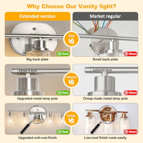 Bathroom Light Fixtures