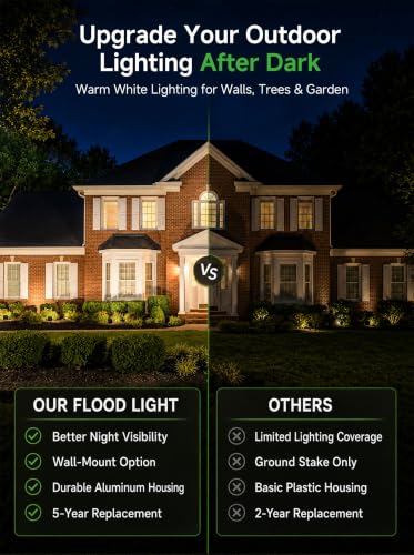 Low Voltage Flood Lights Outdoor (20W Warm White (3000K) / 2 Pack(Wiring Required))