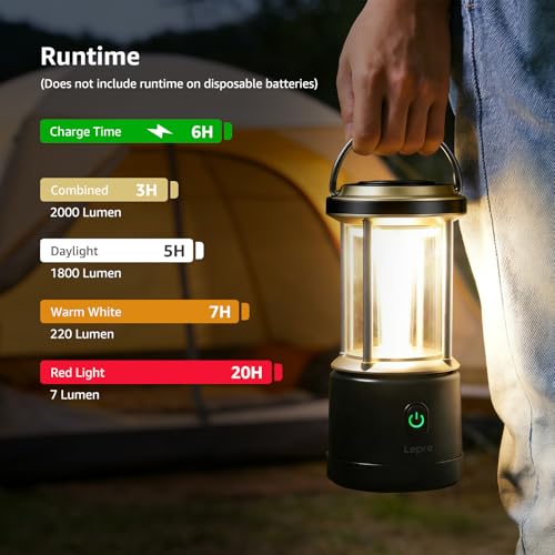 2000LM LED Camping Lantern Rechargeable