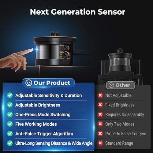 Large Motion Sensor Outdoor Lights