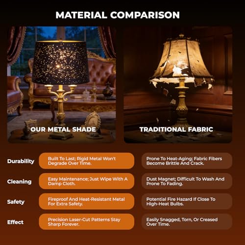 Metal Etching Process Large Lamp Shades