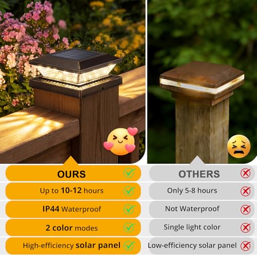 4x4 Solar Post Cap Lights Outdoor 8 Pack (8 Count)