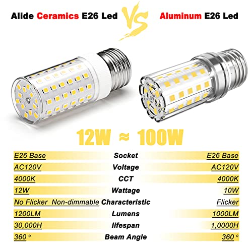 E26 LED Candelabra Bulbs 100 Watt Replacement (4 Count)