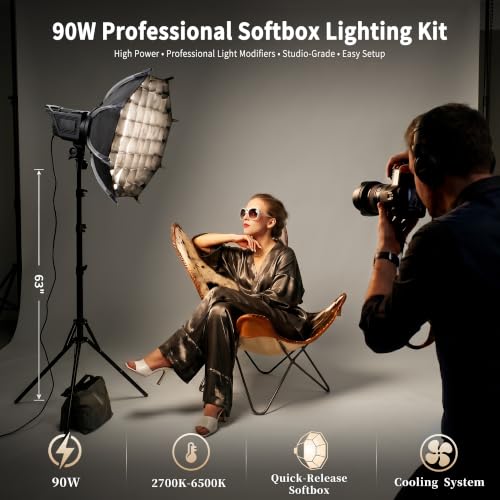 Softbox Lighting Kit