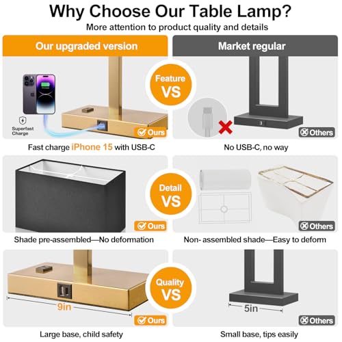 21" Set of 2 Bedside lamp with USB A+C & AC Outlets (2 Count)