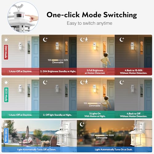 Motion Sensor Exterior Lights for House