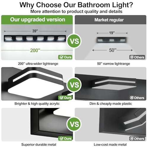 360° Rotate LED Bathroom Vanity Light Fixtures
