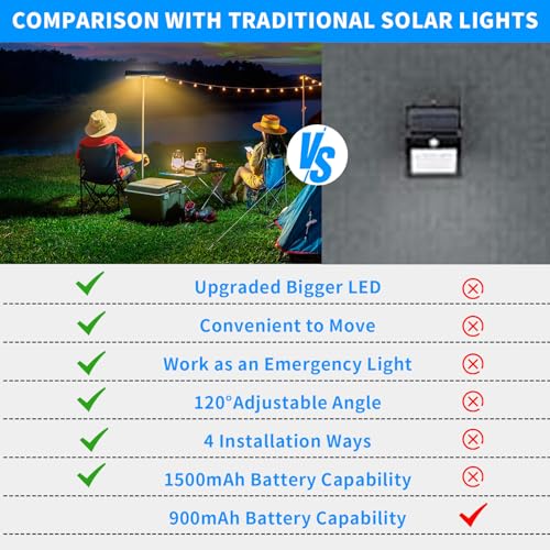 Clip On Solar Lights Outdoor with PIR Motion Sensor (4 Count)