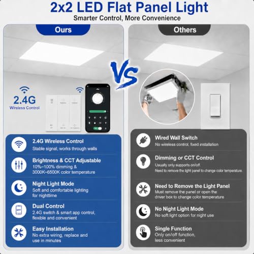 2x2 LED Flat Panel Light with Wireless Switch & App Control 6Pack