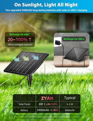 Solar Landscape Spotlights (8 Count)