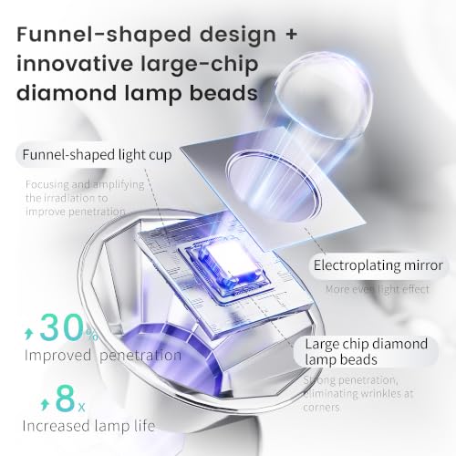 UV LED Nail Lamp