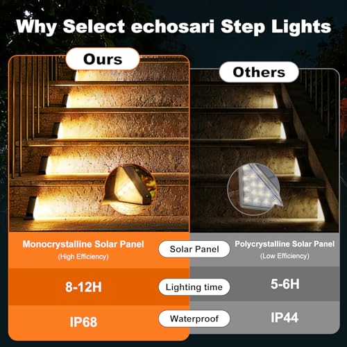 6 Pack Solar Step Lights 100 Lumen Ultra Bright (6 Count)