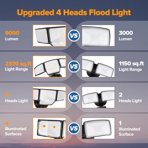 80W Dusk to Dawn Flood Lights Outdoor