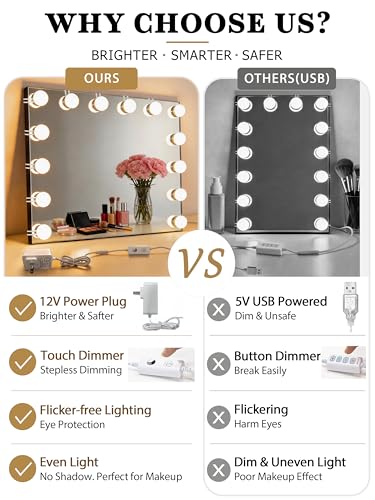 14 Bulbs Vanity Lights for Mirror