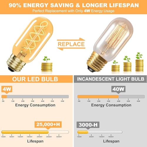 E26 LED Bulb 4W Equivalent 40 watt (2 Count)