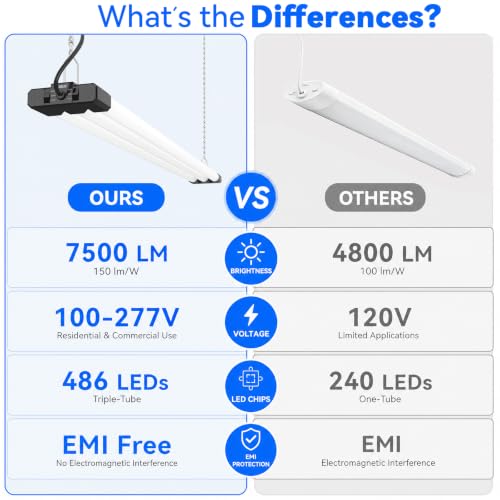 LED Shop Lights 4FT 7500LM (4 Count)