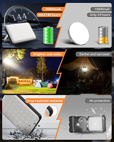 20000mAh Rechargeable LED Work Light & Camping Tent Light