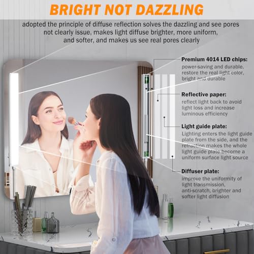 LED Vanity Lights for Mirror