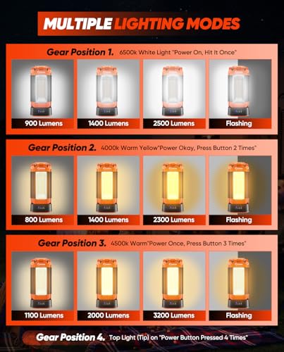 Portable Camping Light with Stand 20000mAh 73.2" Work Light LD18