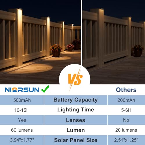 Solar Deck Lights Outdoor 8 Pack (8 Count)