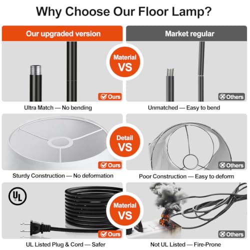 Upgraded】 Dimmable Floor Lamp