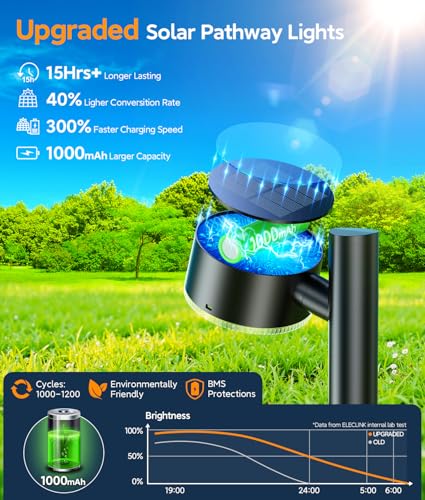 8 Pack Solar Pathway Lights Outdoor (8 Count)