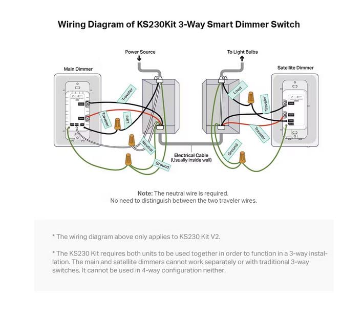 3 Way Dimmer Switch Kit