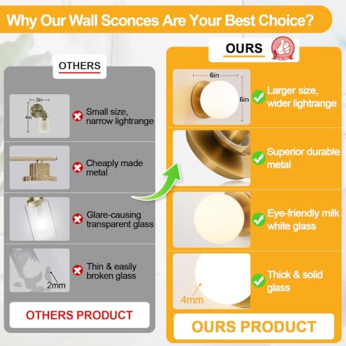2 Pack Wall Sconces (2 Count)