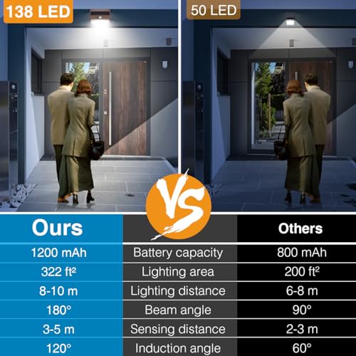 8 Pack Solar Motion Sensor Lights Outdoor Waterproof with 3 Modes (8 Count)