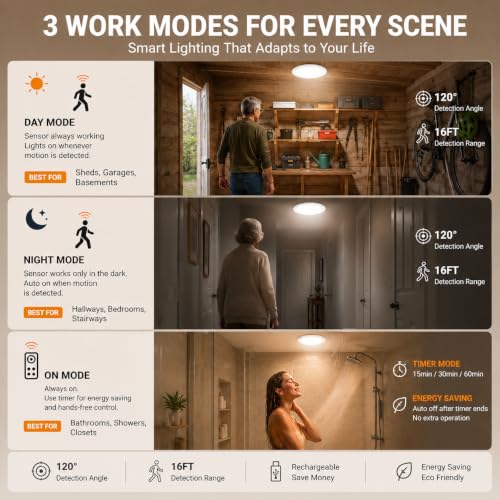 2 Pack Magnectic Rechargeable LED Ceiling Light Motion Sensor (2 Count)