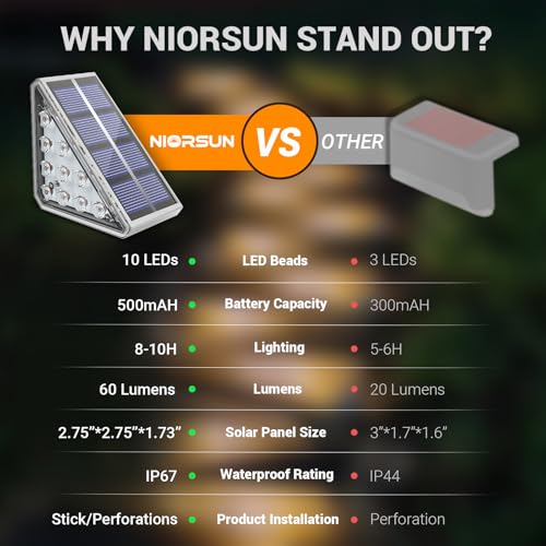 Outdoor Step Lights (8 Count)
