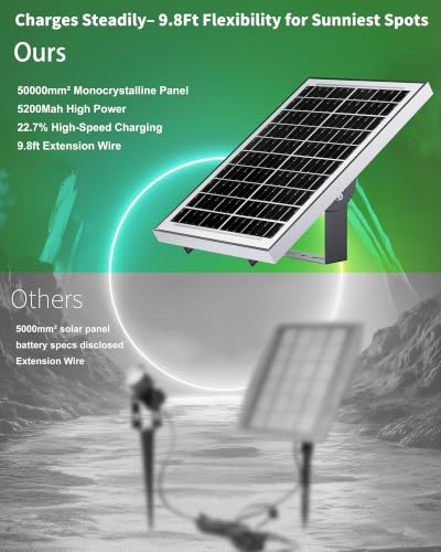 Solar Spot Lights Outdoor