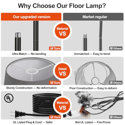 Upgraded】 Dimmable Floor Lamp
