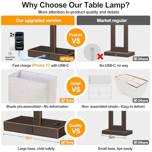 21" Set of 2 Table lamp with USB A+C & AC Outlets (2 Count)