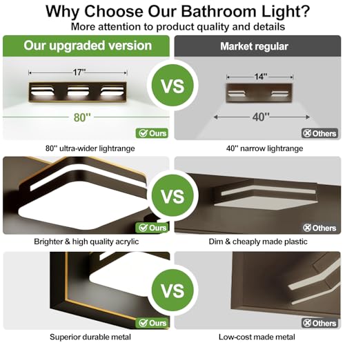 360° Rotate LED Bathroom Vanity Light Fixtures
