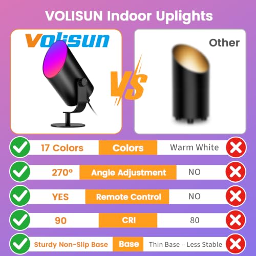 Uplights Indoor 4 Pack (Black / 4 Pack)