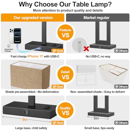 21" Set of 2 Table lamp with USB A+C & AC Outlets (2 Count)