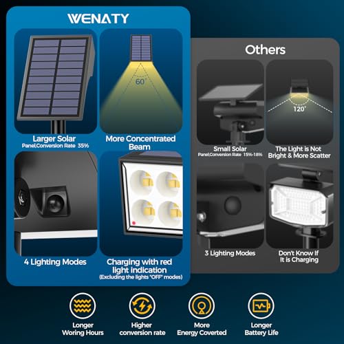 Solar Lights Outdoor Waterproof IP65 (12 Count)