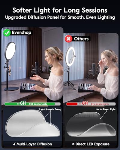 1300 Lumens Ring Light with Stand for Desk