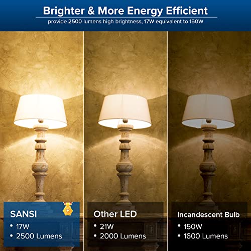 Dimmable LED Light Bulbs
