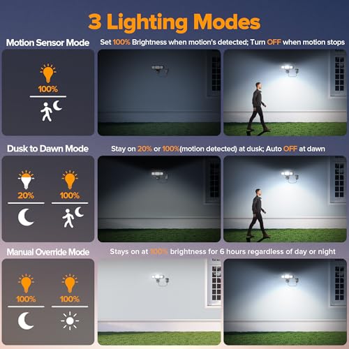 2 Pack 50W Motion Sensor Outdoor Lights