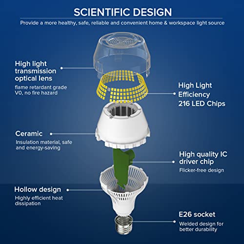 400W Equivalent 6000 Lumens Brightest LED Light Bulb