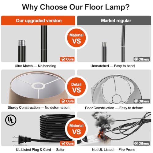 Upgraded】 Dimmable Black Floor Lamps