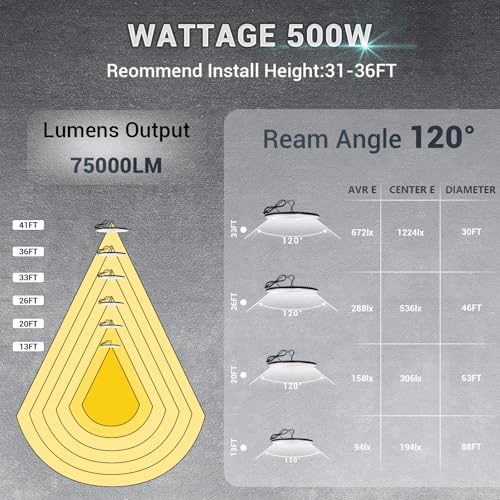 500W UFO Led High Bay Light Fixture (6 Count)