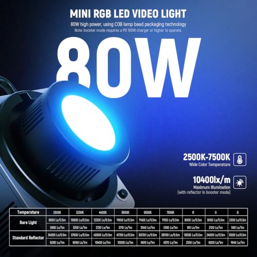 HB80C RGBWW LED Video Light with Built