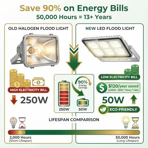 50W LED Flood Lights Outdoor (2 Count)