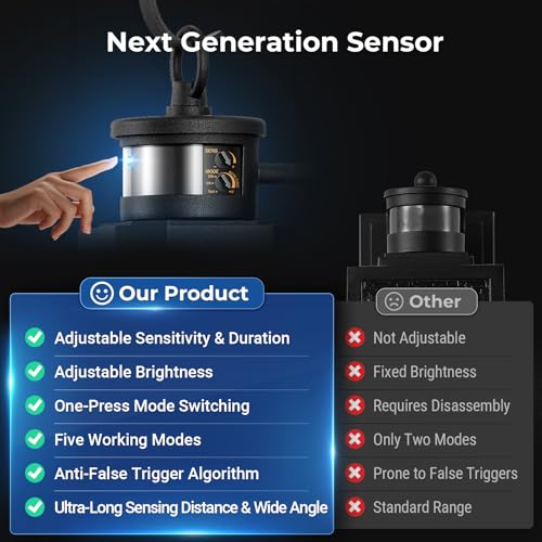 Motion Sensor Outdoor Light fixtures Wall Mount