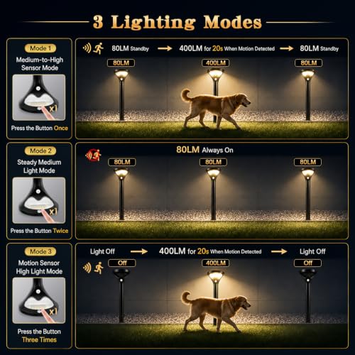 400LM Solar Pathway Lights with Motion Sensor (2 Count)