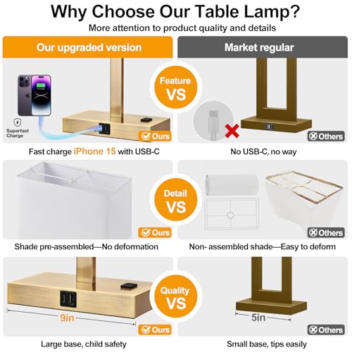 21" Touch Bedside lamps with 2 USB & AC Outlets (2 Count)