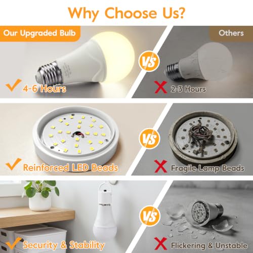 Rechargeable Light Bulbs (10 Count)